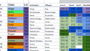 Wow progress method